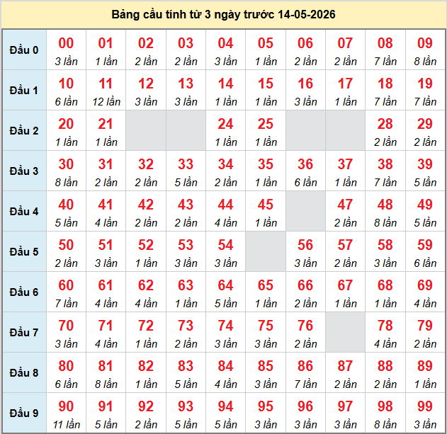 bach-thu-mb-ngay-14-5 bach-thu-mb-ngay-14-5