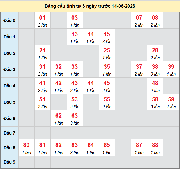 bach-thu-mb-ngay-14-6 bach-thu-mb-ngay-14-6