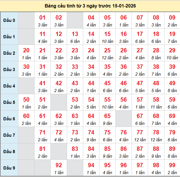 bach-thu-mb-ngay-15-1