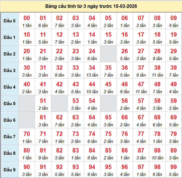 bach-thu-mb-ngay-15-3