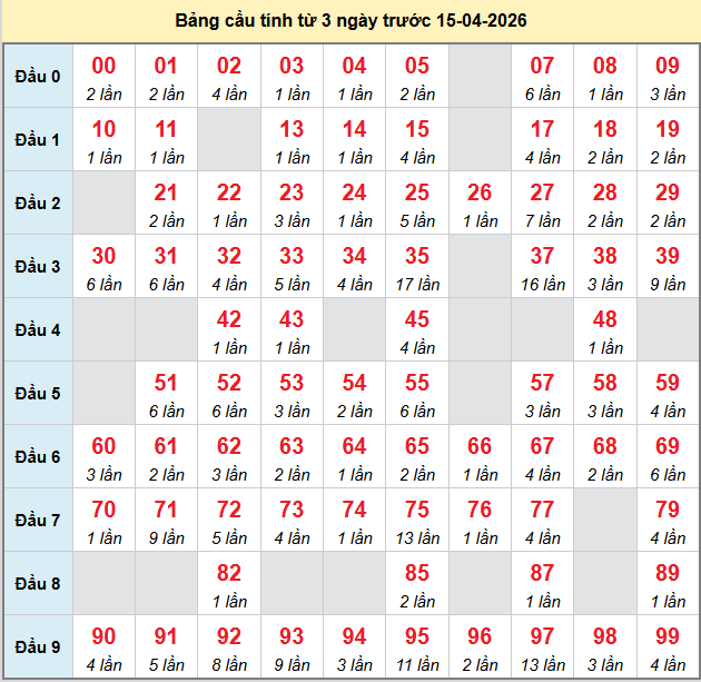 bach-thu-mb-ngay-15-4 bach-thu-mb-ngay-15-4