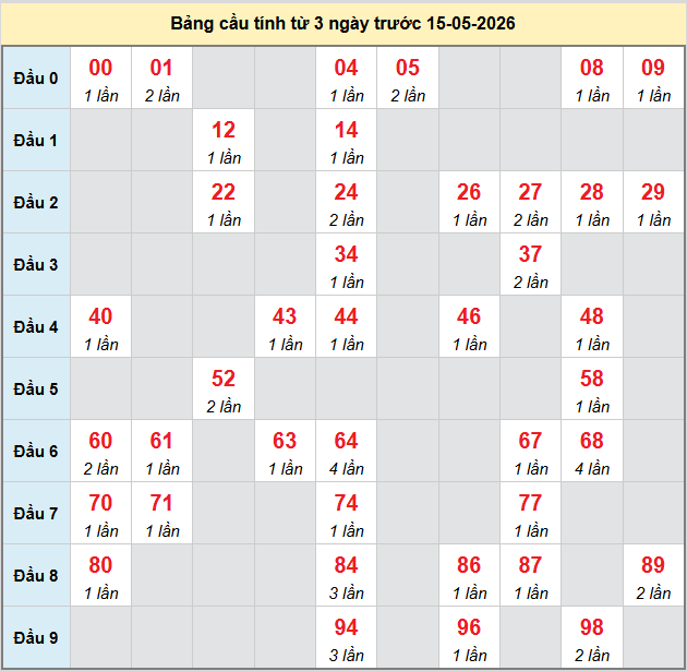 bach-thu-mb-ngay-15-5