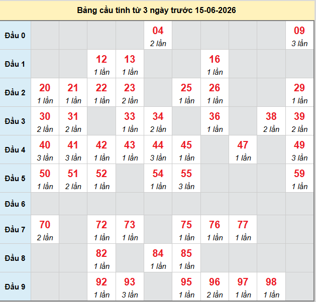 bach-thu-mb-ngay-15-6