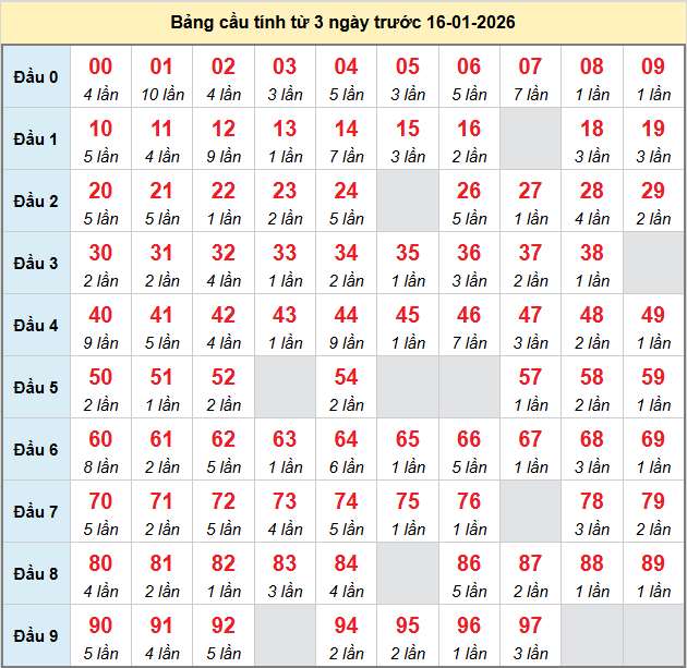 bach-thu-mb-ngay-16-1 bach-thu-mb-ngay-16-1