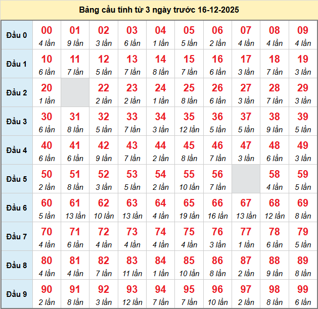 bach-thu-mb-ngay-16-12-2025 bach-thu-mb-ngay-16-12-2025