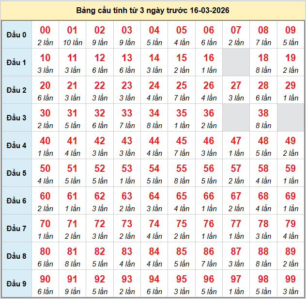 bach-thu-mb-ngay-16-3
