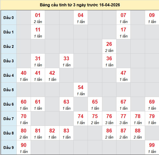 bach-thu-mb-ngay-16-4