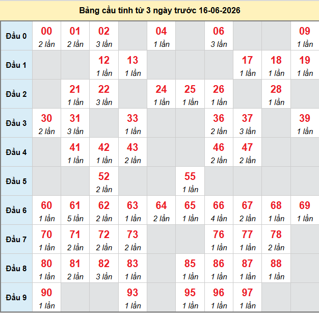 bach-thu-mb-ngay-16-6 bach-thu-mb-ngay-16-6