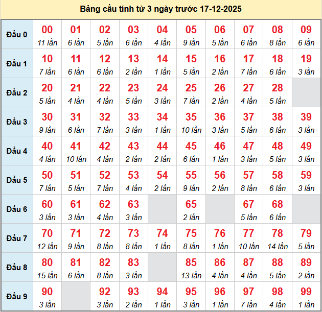 bach-thu-mb-ngay-17-12 bach-thu-mb-ngay-17-12