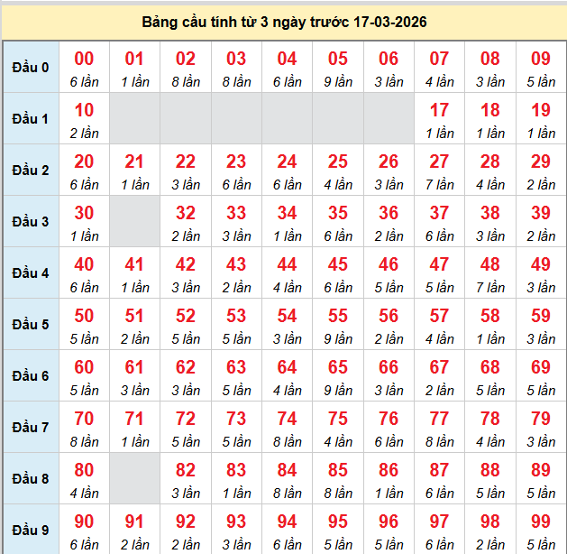 bach-thu-mb-ngay-17-3 bach-thu-mb-ngay-17-3