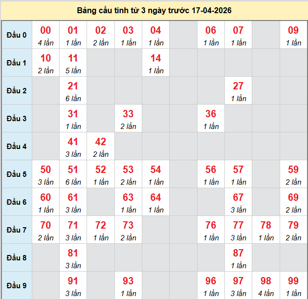bach-thu-mb-ngay-17-4 bach-thu-mb-ngay-17-4