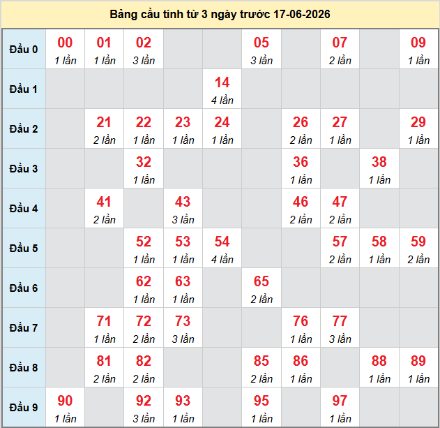 bach-thu-mb-ngay-17-6 bach-thu-mb-ngay-17-6