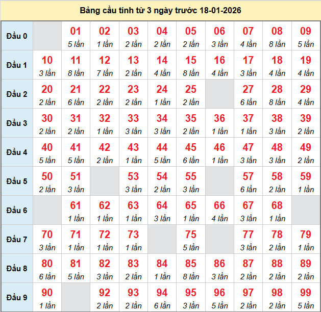 bach-thu-mb-ngay-18-1