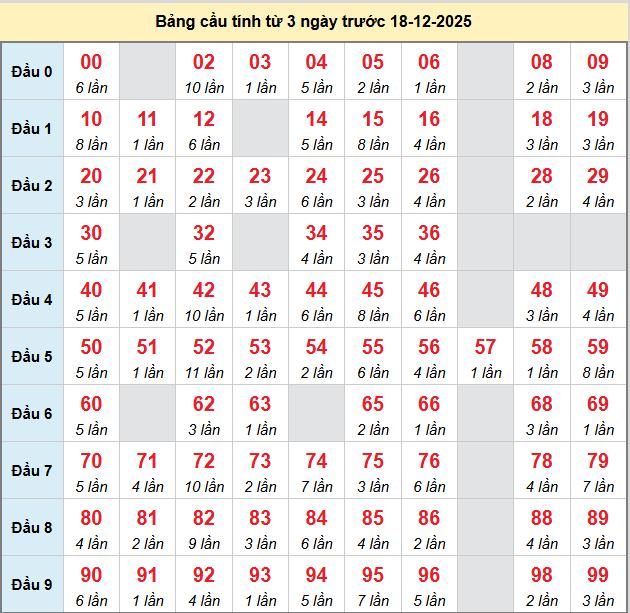bach-thu-mb-ngay-18-12 bach-thu-mb-ngay-18-12