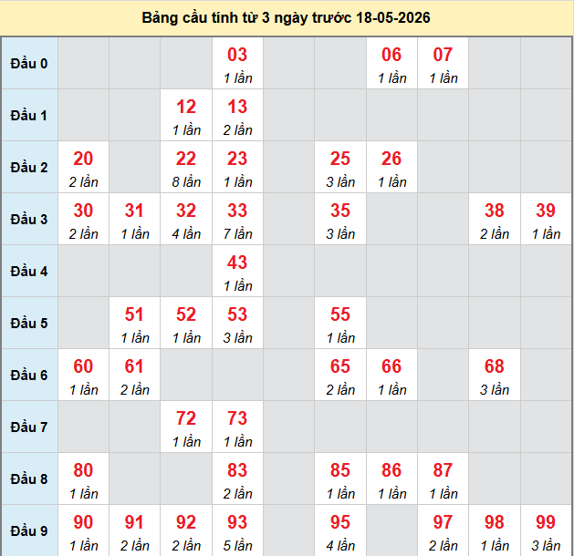 bach-thu-mb-ngay-18-5