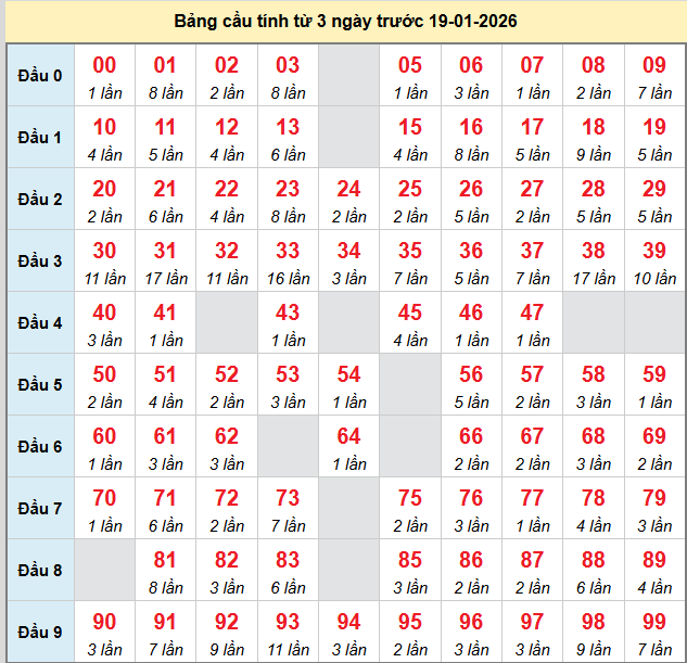 bach-thu-mb-ngay-19-1