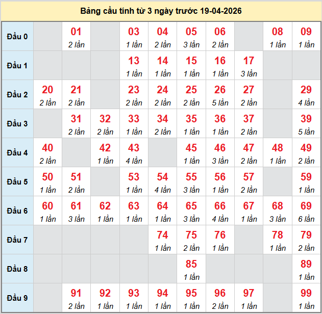 bach-thu-mb-ngay-19-4
