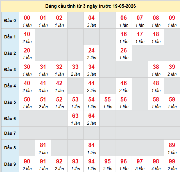 bach-thu-mb-ngay-19-5