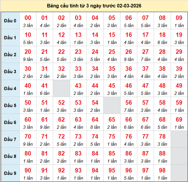 bach-thu-mb-ngay-2-3 bach-thu-mb-ngay-2-3