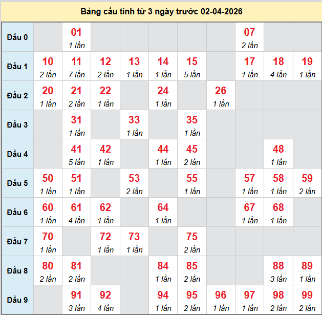 bach-thu-mb-ngay-2-4