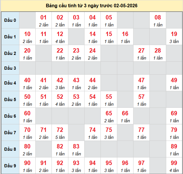 bach-thu-mb-ngay-2-5