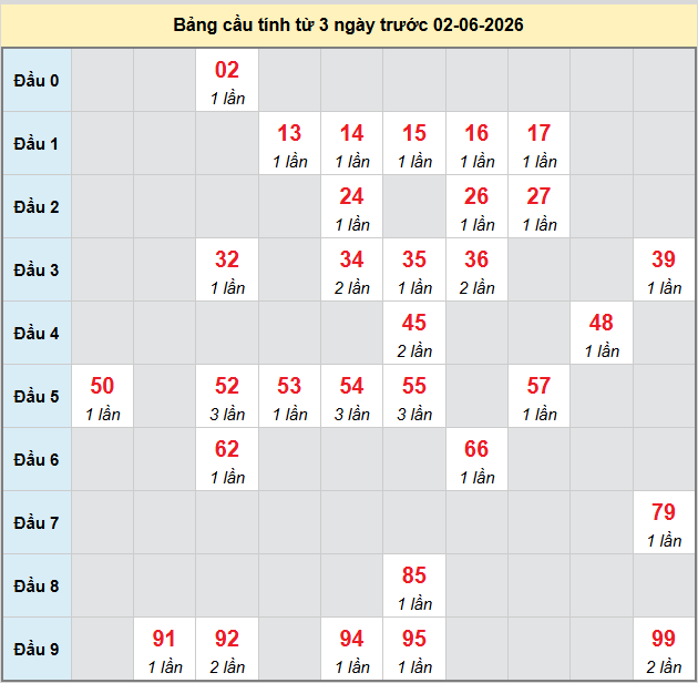 bach-thu-mb-ngay-2-6 bach-thu-mb-ngay-2-6