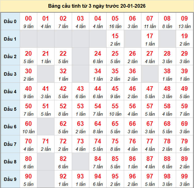 bach-thu-mb-ngay-20-1