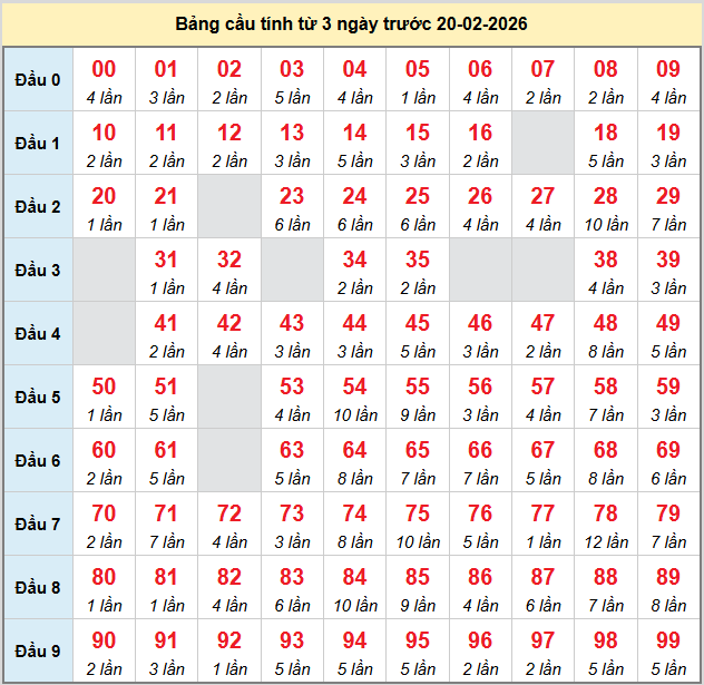 bach-thu-mb-ngay-20-2 bach-thu-mb-ngay-20-2