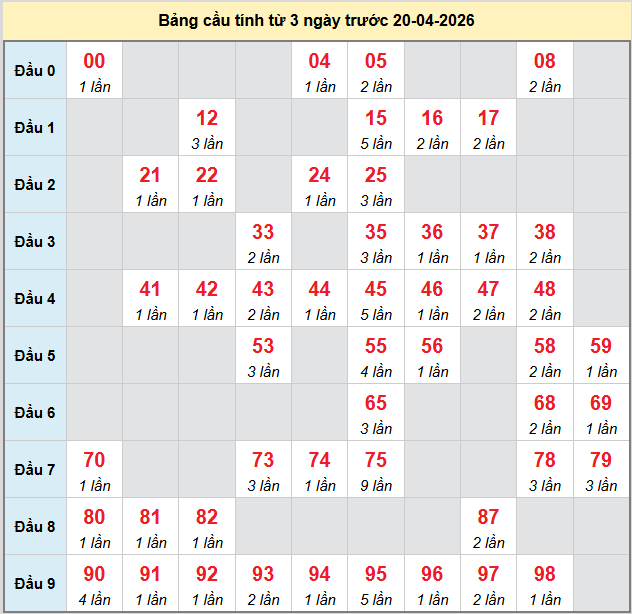 bach-thu-mb-ngay-20-4