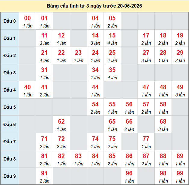 bach-thu-mb-ngay-20-5