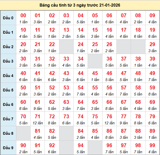 bach-thu-mb-ngay-21-1