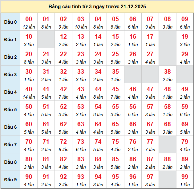 bach-thu-mb-ngay-21-12 bach-thu-mb-ngay-21-12