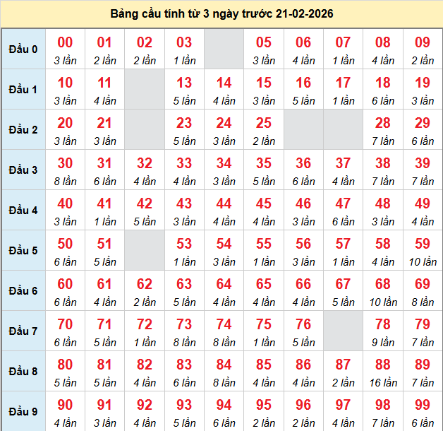 bach-thu-mb-ngay-21-2 bach-thu-mb-ngay-21-2