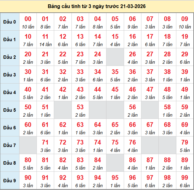 bach-thu-mb-ngay-21-3