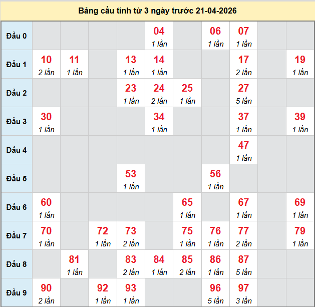 bach-thu-mb-ngay-21-4