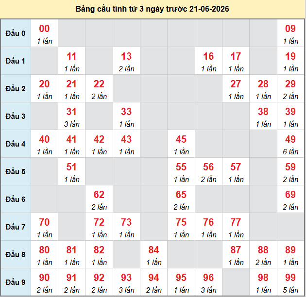 bach-thu-mb-ngay-21-6 bach-thu-mb-ngay-21-6