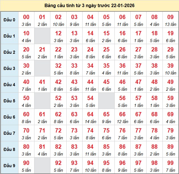 bach-thu-mb-ngay-22-1