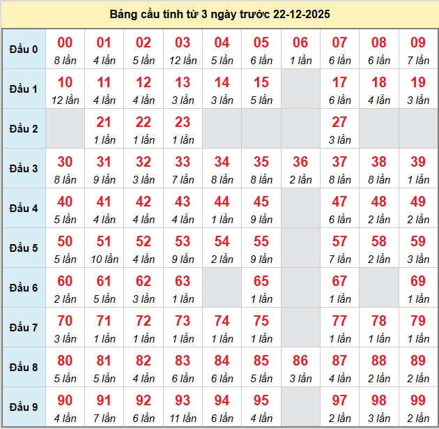 bach-thu-mb-ngay-22-12