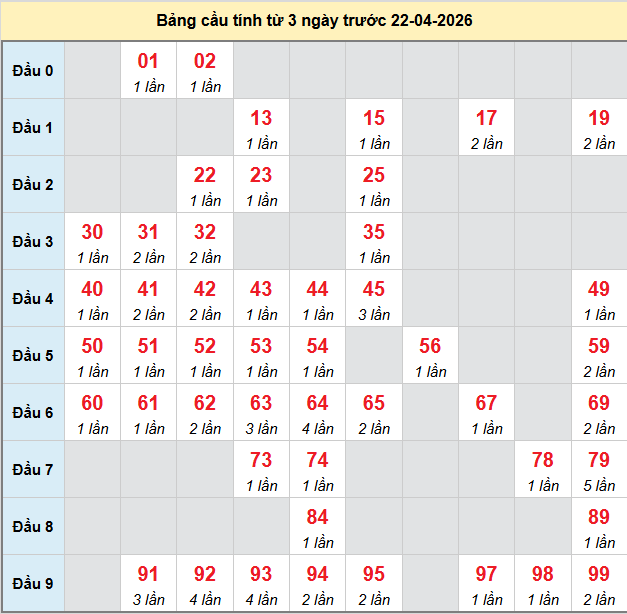 bach-thu-mb-ngay-22-4