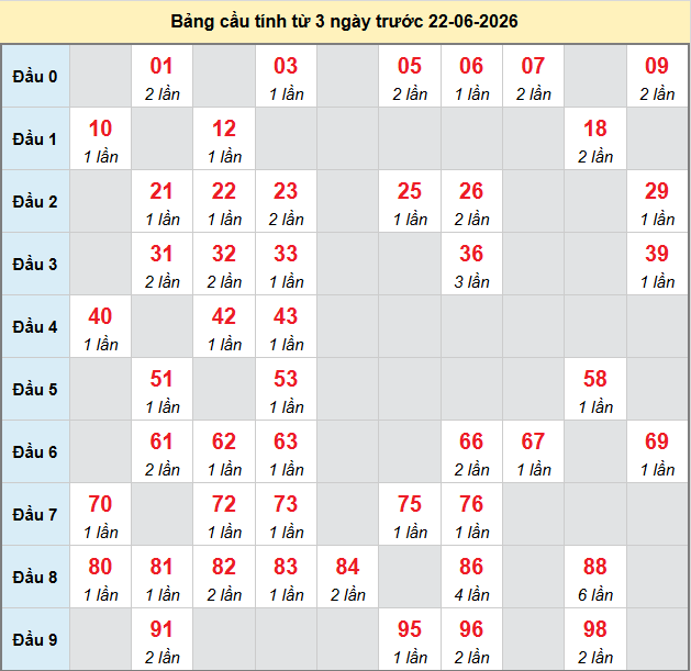 bach-thu-mb-ngay-22-6 bach-thu-mb-ngay-22-6