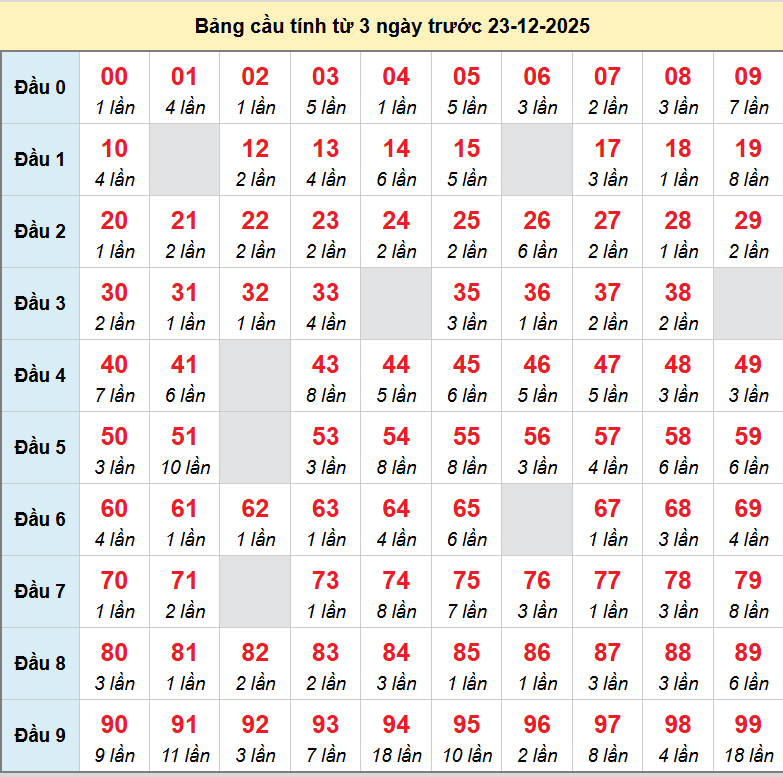 bach-thu-mb-ngay-23-12