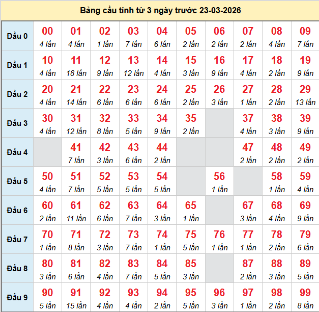 bach-thu-mb-ngay-23-3 bach-thu-mb-ngay-23-3