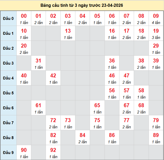 bach-thu-mb-ngay-23-4