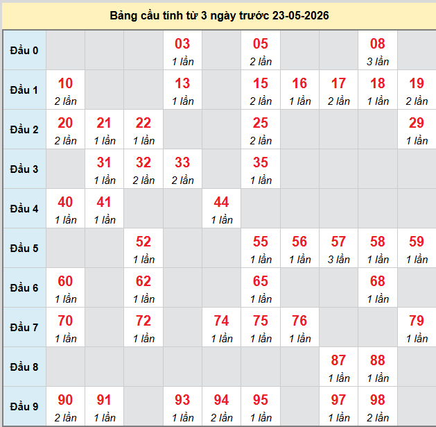 bach-thu-mb-ngay-23-5