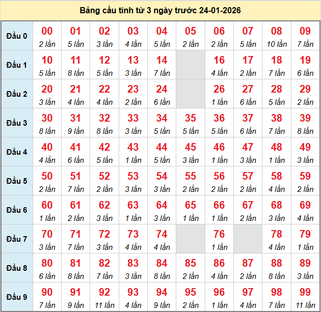 bach-thu-mb-ngay-24-1 bach-thu-mb-ngay-24-1