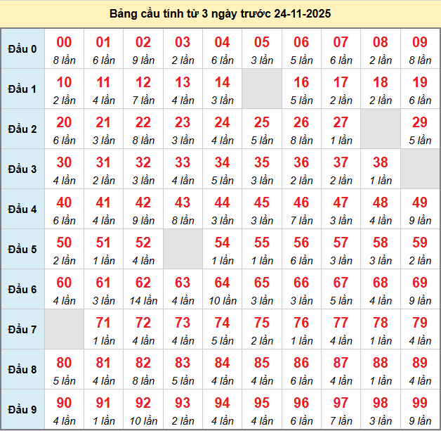 bach-thu-mb-ngay-24-11