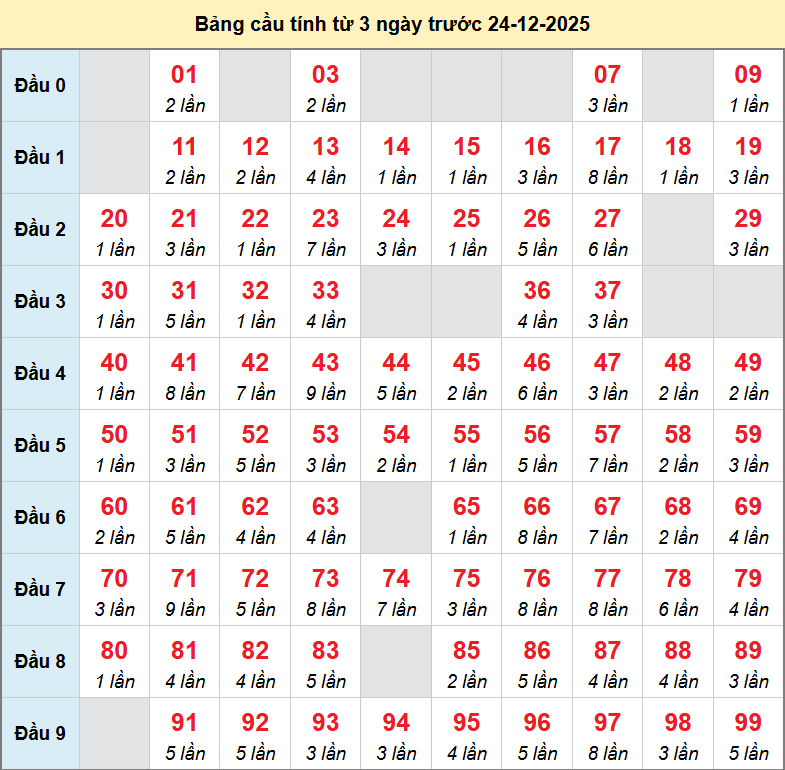 bach-thu-mb-ngay-24-12