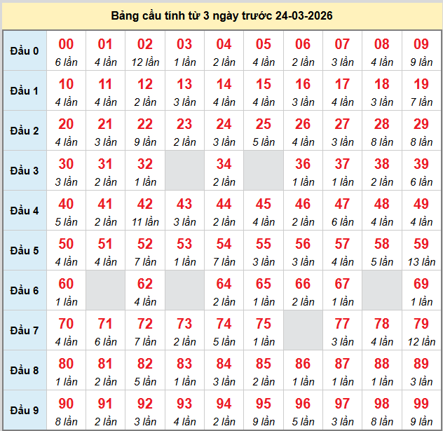 bach-thu-mb-ngay-24-3