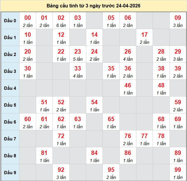 bach-thu-mb-ngay-24-4