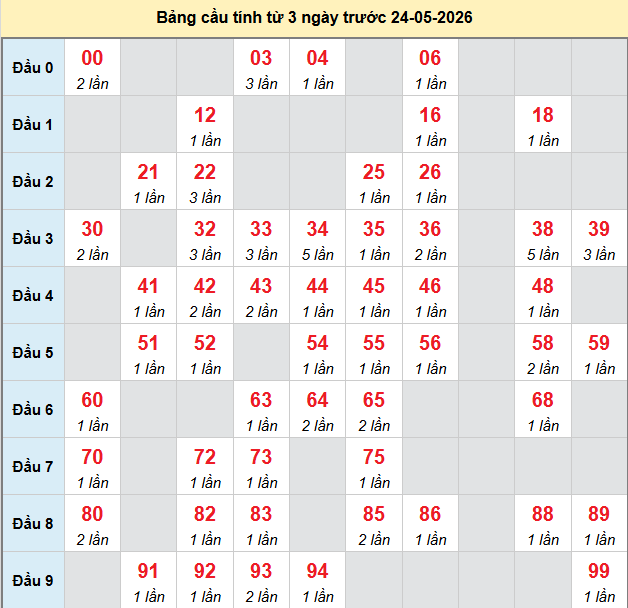 bach-thu-mb-ngay-24-5